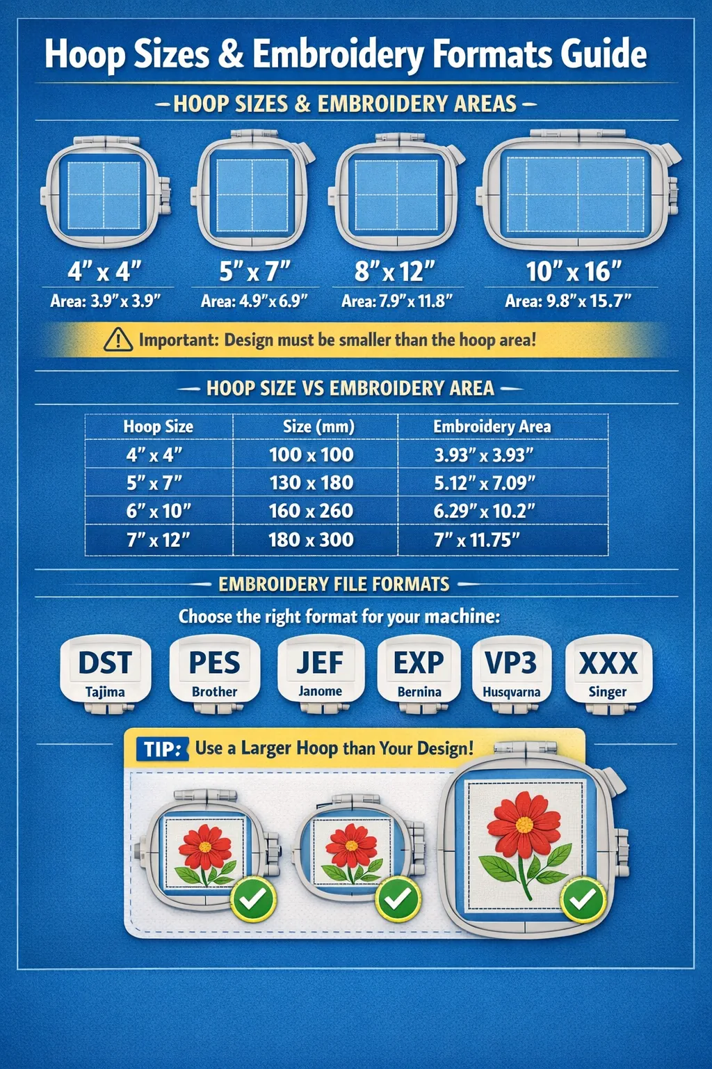 embroidery hoop sizes znd formats